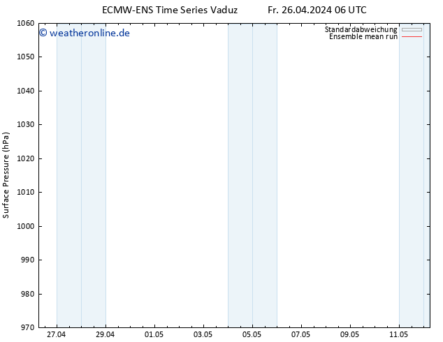 Bodendruck ECMWFTS Mo 29.04.2024 06 UTC