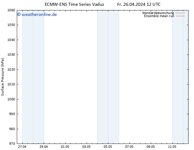 Bodendruck ECMWFTS Mo 29.04.2024 12 UTC