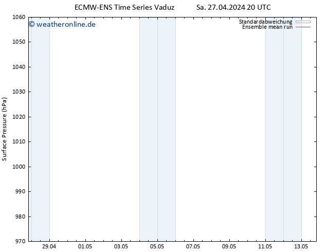 Bodendruck ECMWFTS Di 07.05.2024 20 UTC