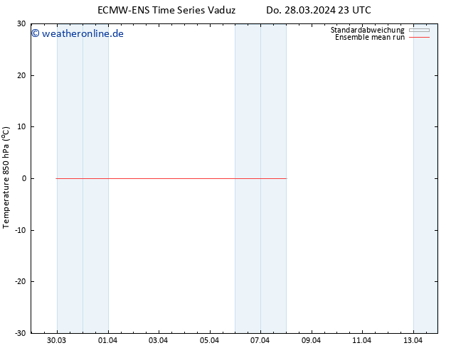 Temp. 850 hPa ECMWFTS So 07.04.2024 23 UTC