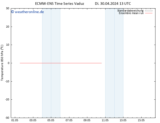 Temp. 850 hPa ECMWFTS Di 07.05.2024 13 UTC