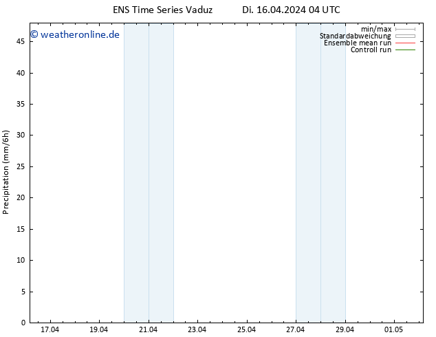 Niederschlag GEFS TS Di 16.04.2024 10 UTC