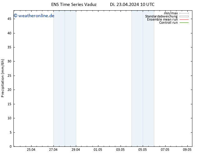 Niederschlag GEFS TS Di 23.04.2024 16 UTC
