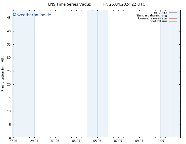 Niederschlag GEFS TS Sa 27.04.2024 04 UTC