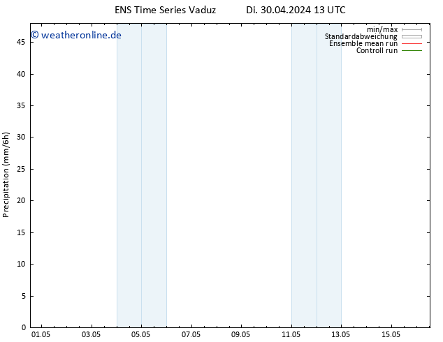 Niederschlag GEFS TS Do 02.05.2024 07 UTC