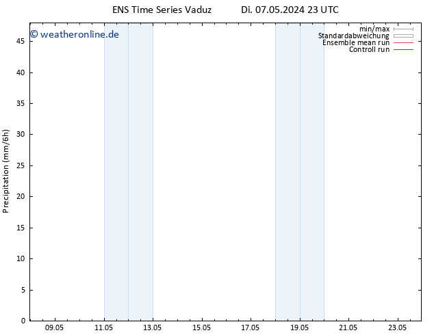 Niederschlag GEFS TS Do 23.05.2024 23 UTC