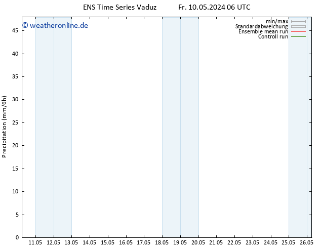 Niederschlag GEFS TS Fr 10.05.2024 12 UTC