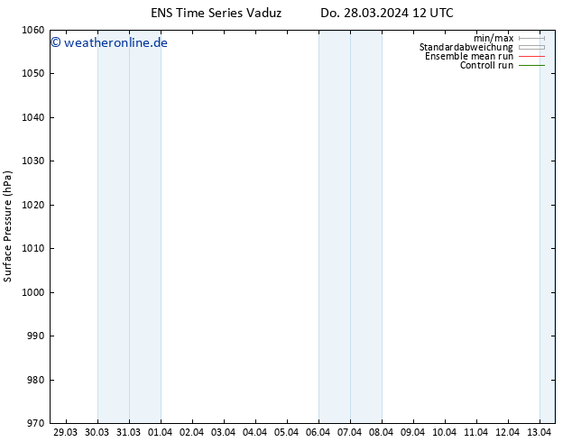Bodendruck GEFS TS Do 28.03.2024 12 UTC