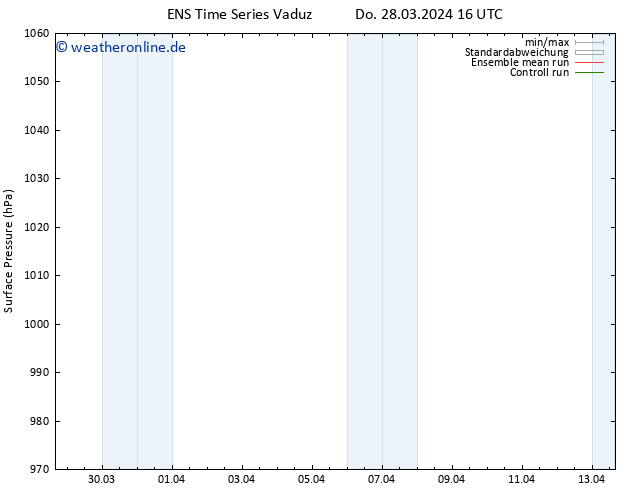 Bodendruck GEFS TS Sa 30.03.2024 16 UTC