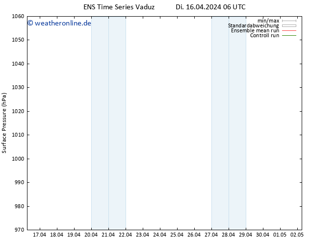 Bodendruck GEFS TS Di 16.04.2024 06 UTC