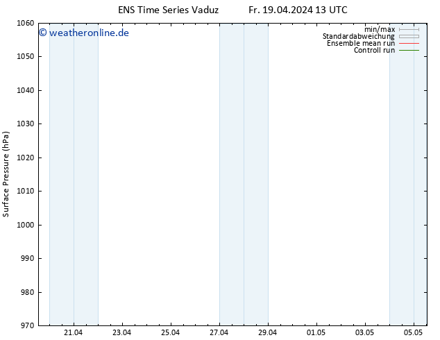 Bodendruck GEFS TS So 21.04.2024 07 UTC