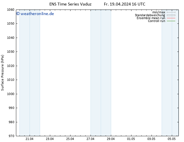 Bodendruck GEFS TS Mi 24.04.2024 16 UTC