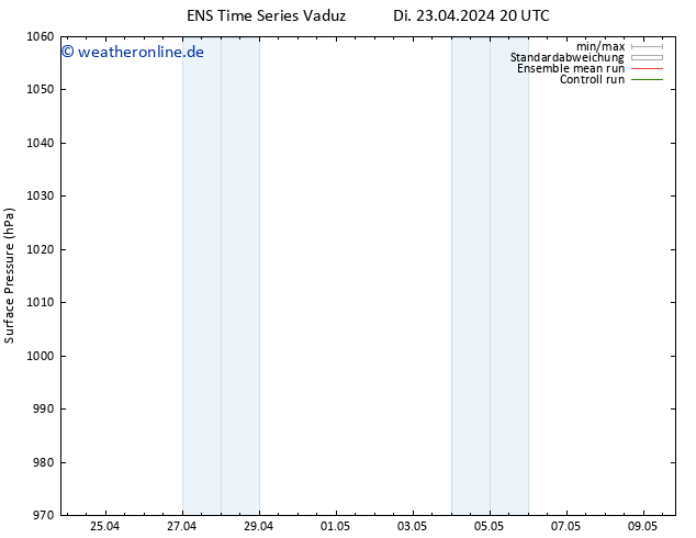 Bodendruck GEFS TS Mi 24.04.2024 02 UTC