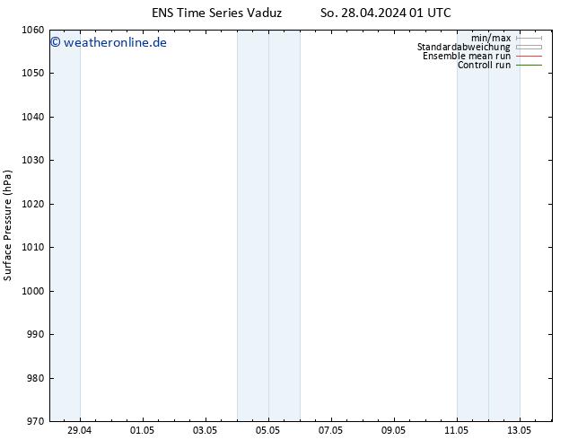 Bodendruck GEFS TS Mi 08.05.2024 01 UTC