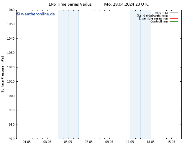 Bodendruck GEFS TS Di 30.04.2024 05 UTC