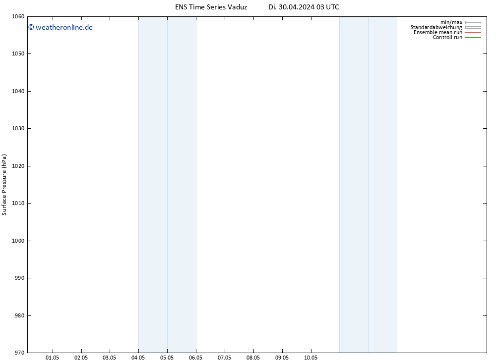Bodendruck GEFS TS Di 30.04.2024 09 UTC