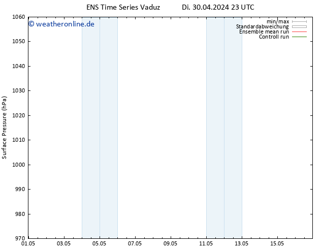 Bodendruck GEFS TS Mo 13.05.2024 05 UTC