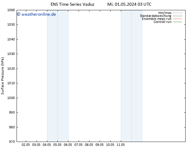 Bodendruck GEFS TS Mo 13.05.2024 09 UTC