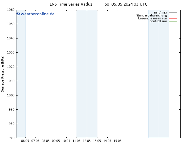 Bodendruck GEFS TS So 05.05.2024 09 UTC