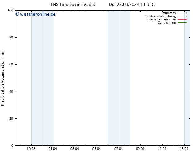 Nied. akkumuliert GEFS TS Do 28.03.2024 19 UTC