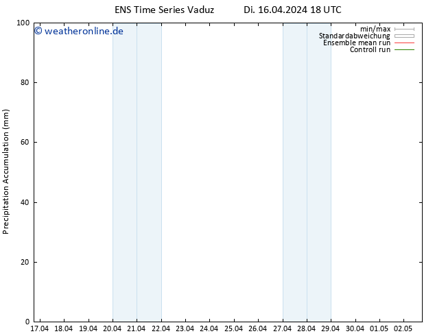 Nied. akkumuliert GEFS TS Mi 17.04.2024 00 UTC