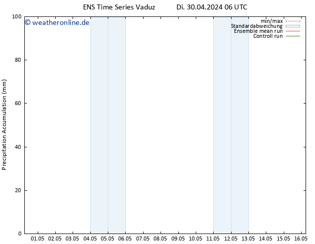 Nied. akkumuliert GEFS TS Fr 10.05.2024 06 UTC