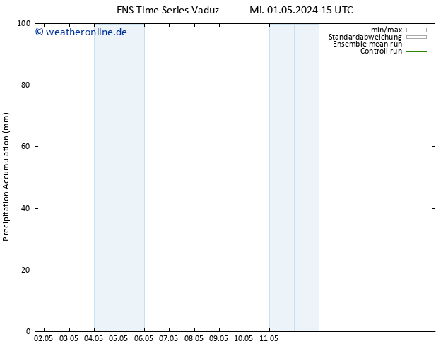 Nied. akkumuliert GEFS TS Do 02.05.2024 15 UTC