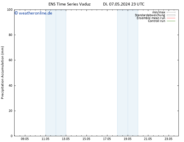 Nied. akkumuliert GEFS TS Mi 08.05.2024 23 UTC