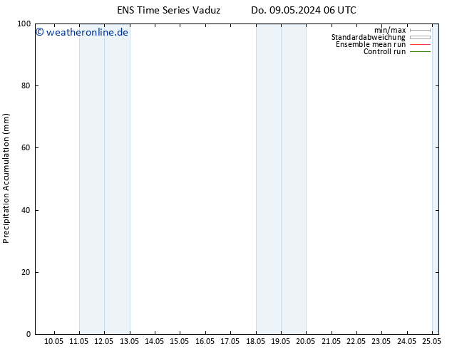 Nied. akkumuliert GEFS TS Do 09.05.2024 12 UTC