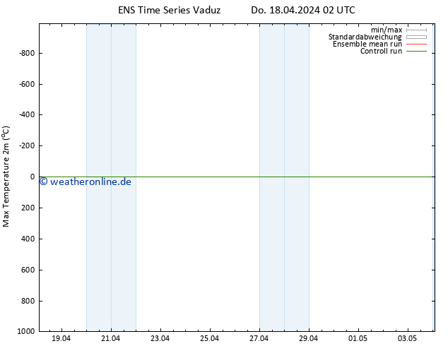 Höchstwerte (2m) GEFS TS Do 18.04.2024 14 UTC