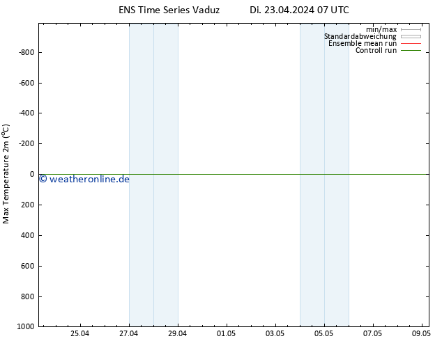 Höchstwerte (2m) GEFS TS Di 23.04.2024 13 UTC
