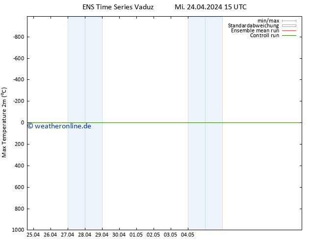 Höchstwerte (2m) GEFS TS Mi 24.04.2024 21 UTC