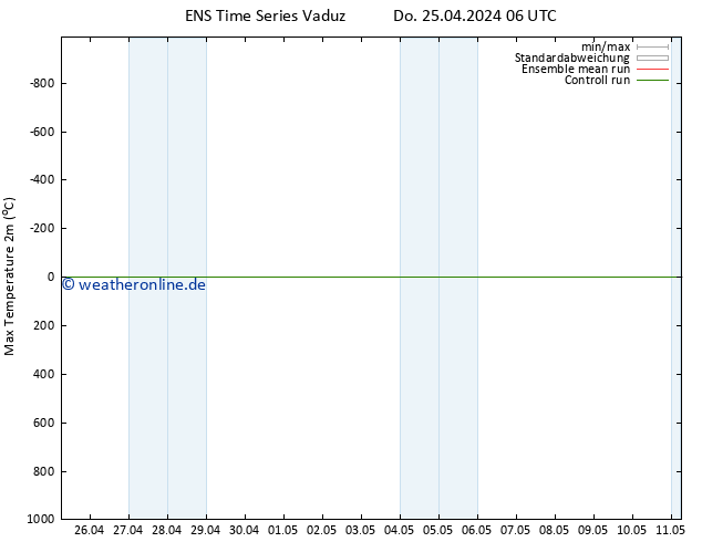 Höchstwerte (2m) GEFS TS So 05.05.2024 06 UTC