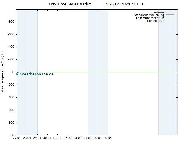 Höchstwerte (2m) GEFS TS Sa 27.04.2024 03 UTC