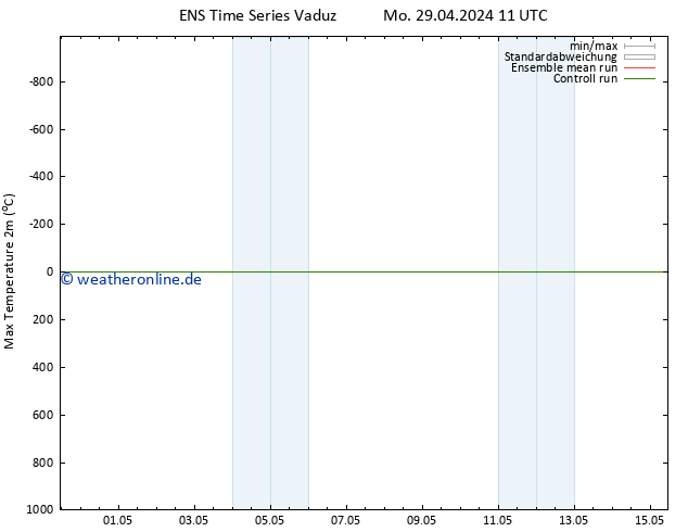 Höchstwerte (2m) GEFS TS Di 30.04.2024 11 UTC