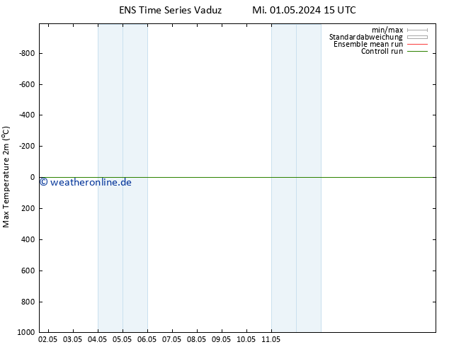 Höchstwerte (2m) GEFS TS Fr 03.05.2024 09 UTC