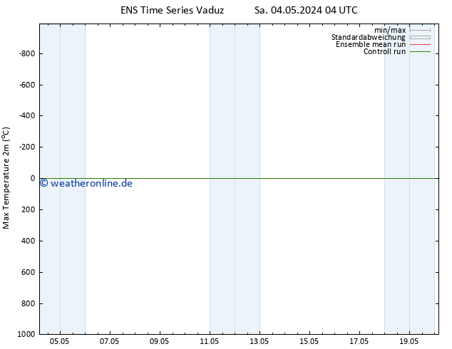 Höchstwerte (2m) GEFS TS Sa 04.05.2024 16 UTC