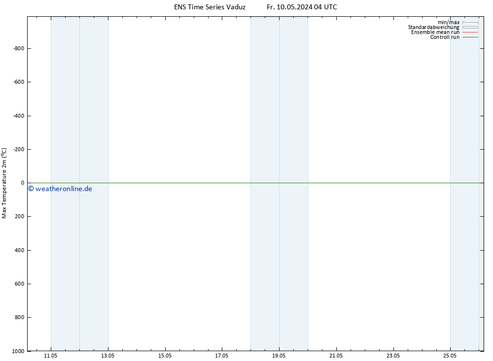 Höchstwerte (2m) GEFS TS Fr 10.05.2024 10 UTC