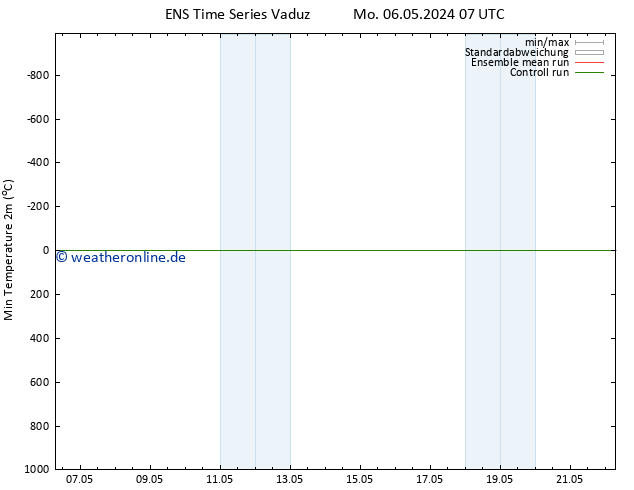 Tiefstwerte (2m) GEFS TS Mo 06.05.2024 07 UTC