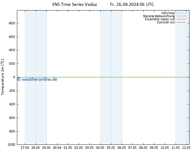 Temperaturkarte (2m) GEFS TS Fr 26.04.2024 06 UTC