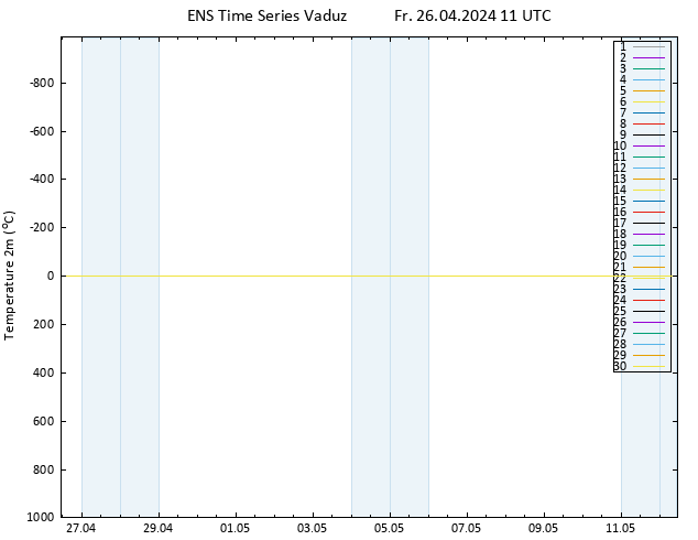 Temperaturkarte (2m) GEFS TS Fr 26.04.2024 11 UTC