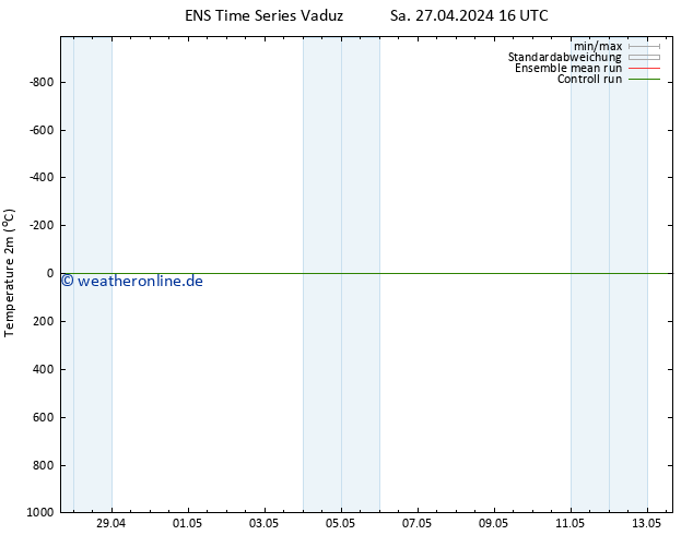Temperaturkarte (2m) GEFS TS Sa 04.05.2024 16 UTC