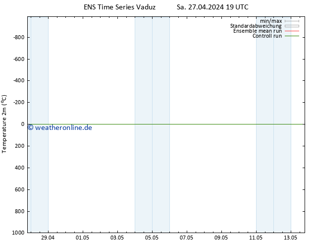 Temperaturkarte (2m) GEFS TS Sa 27.04.2024 19 UTC
