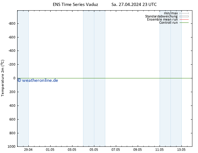 Temperaturkarte (2m) GEFS TS Mo 13.05.2024 23 UTC