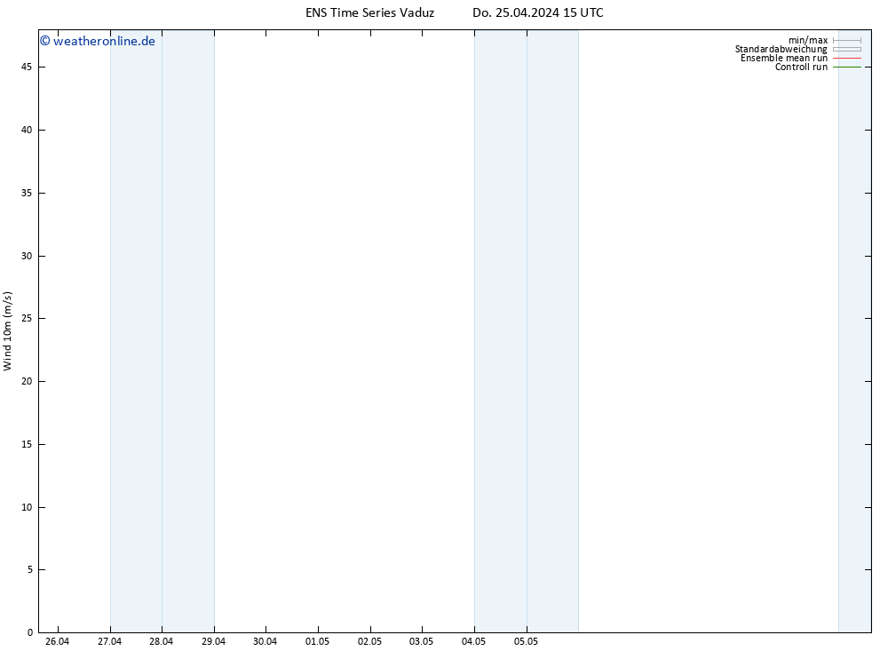 Bodenwind GEFS TS Do 25.04.2024 21 UTC