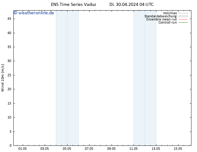 Bodenwind GEFS TS Di 30.04.2024 04 UTC