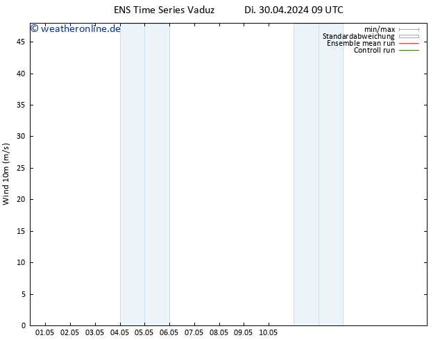 Bodenwind GEFS TS Di 30.04.2024 15 UTC