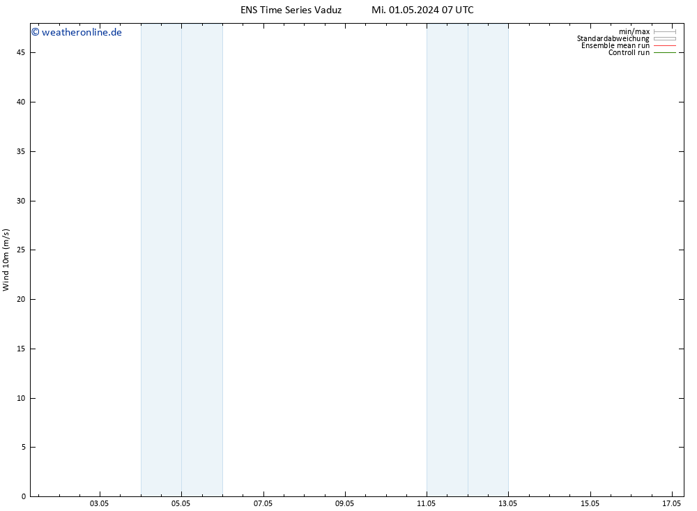 Bodenwind GEFS TS Mi 01.05.2024 13 UTC