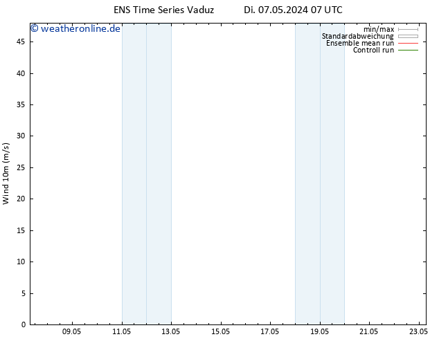 Bodenwind GEFS TS Di 07.05.2024 13 UTC