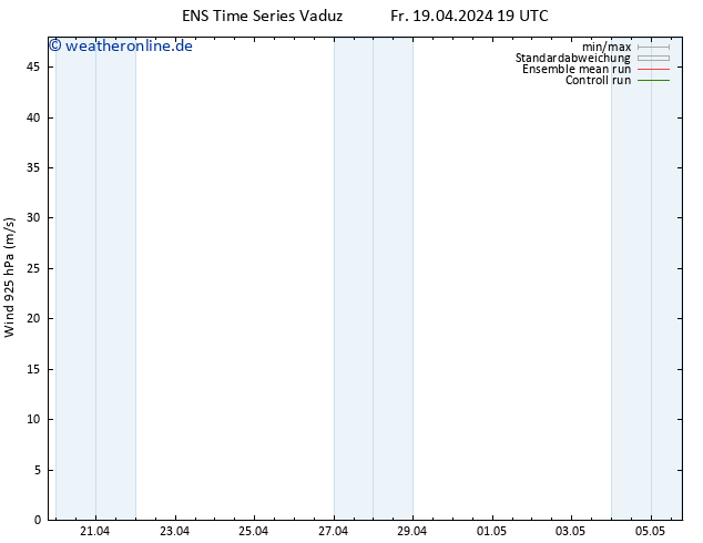 Wind 925 hPa GEFS TS Fr 19.04.2024 19 UTC